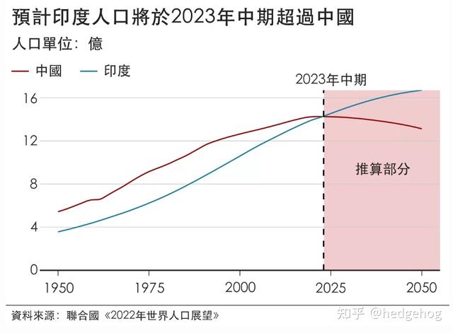 关于印度真实人口的迷思我们的假设很天真