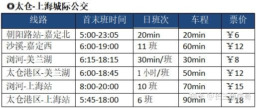 上海地铁票价(上海地铁票价收费标准)