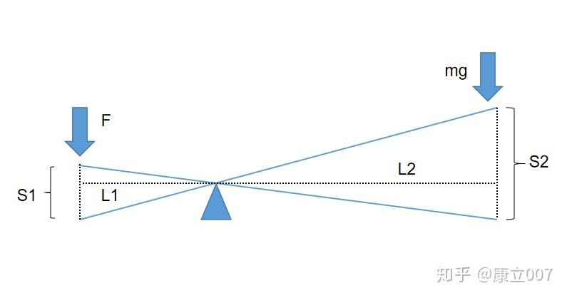家里有什么东西是杠杆原理_什么用到杠杆原理
