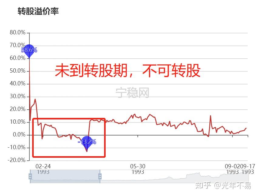 可转债策略发展简史(修订版) - 知乎