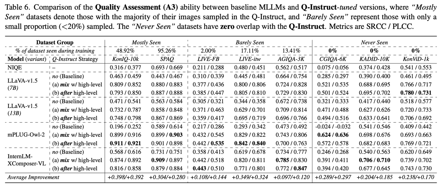 大模型如何进行图像评价：Q-Bench 和 Q-Instruct - 知乎