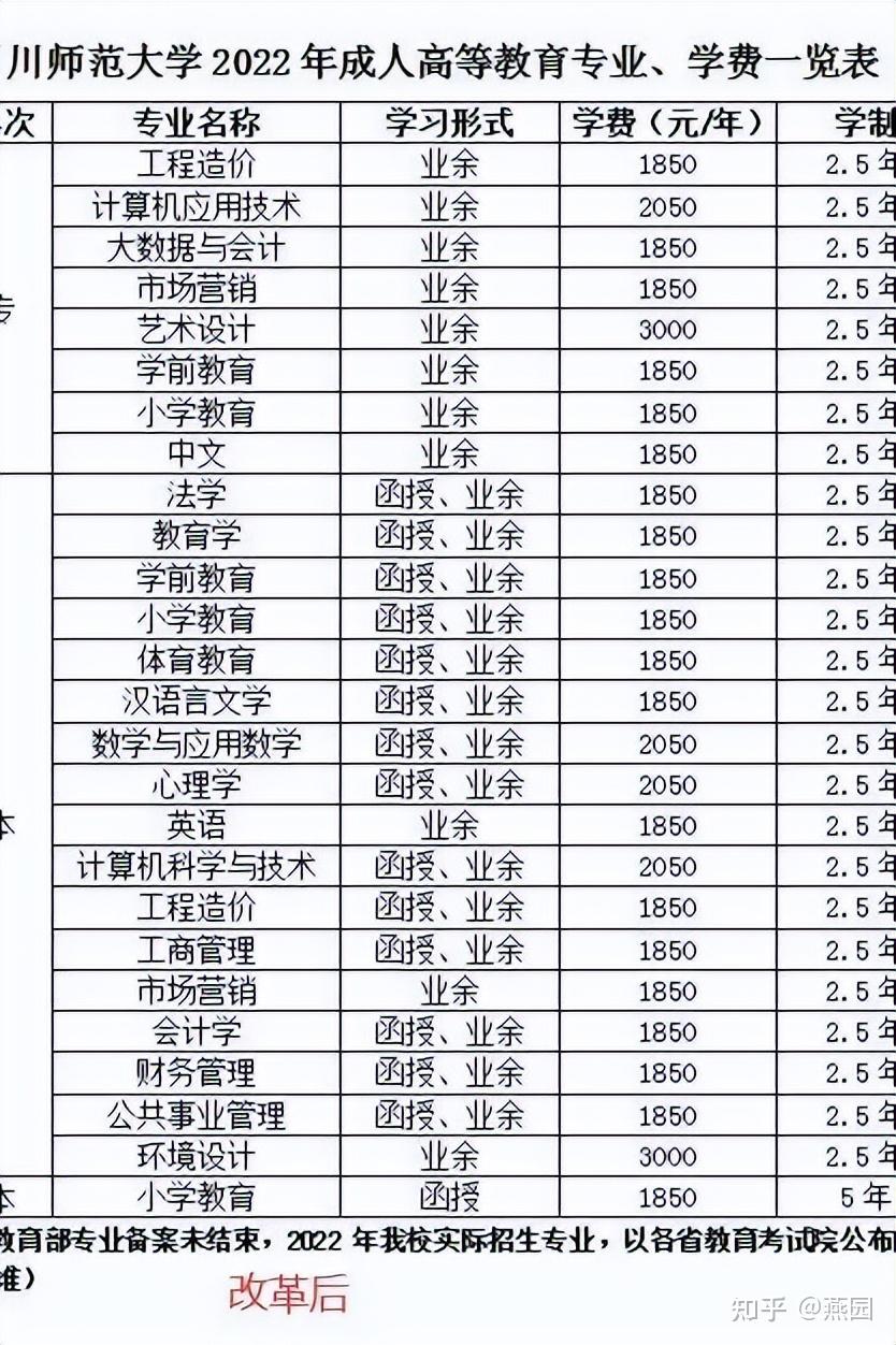 四川师范大学5月9日发布2022年成人高等教育招生简章,简章明确取消了