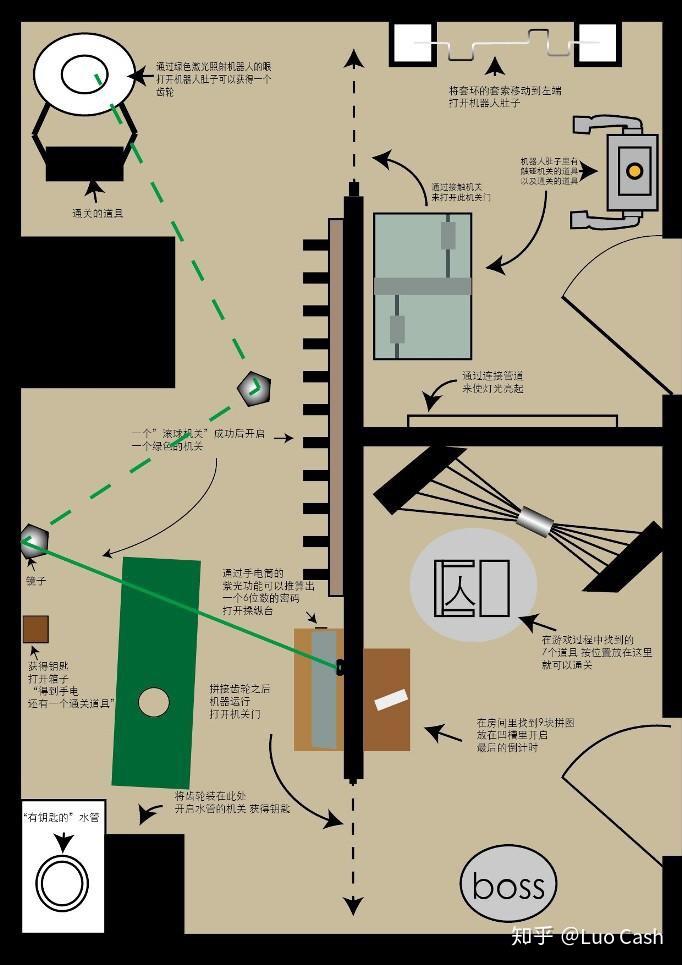 作为密室逃脱老板你遇到怎样奇葩的顾客