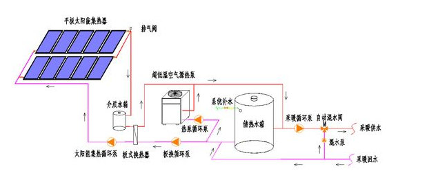 供暖发展史概况 - 知乎