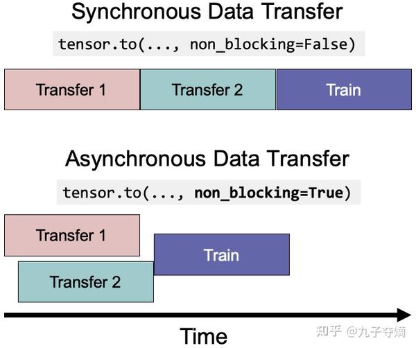 PyTorch pytorch