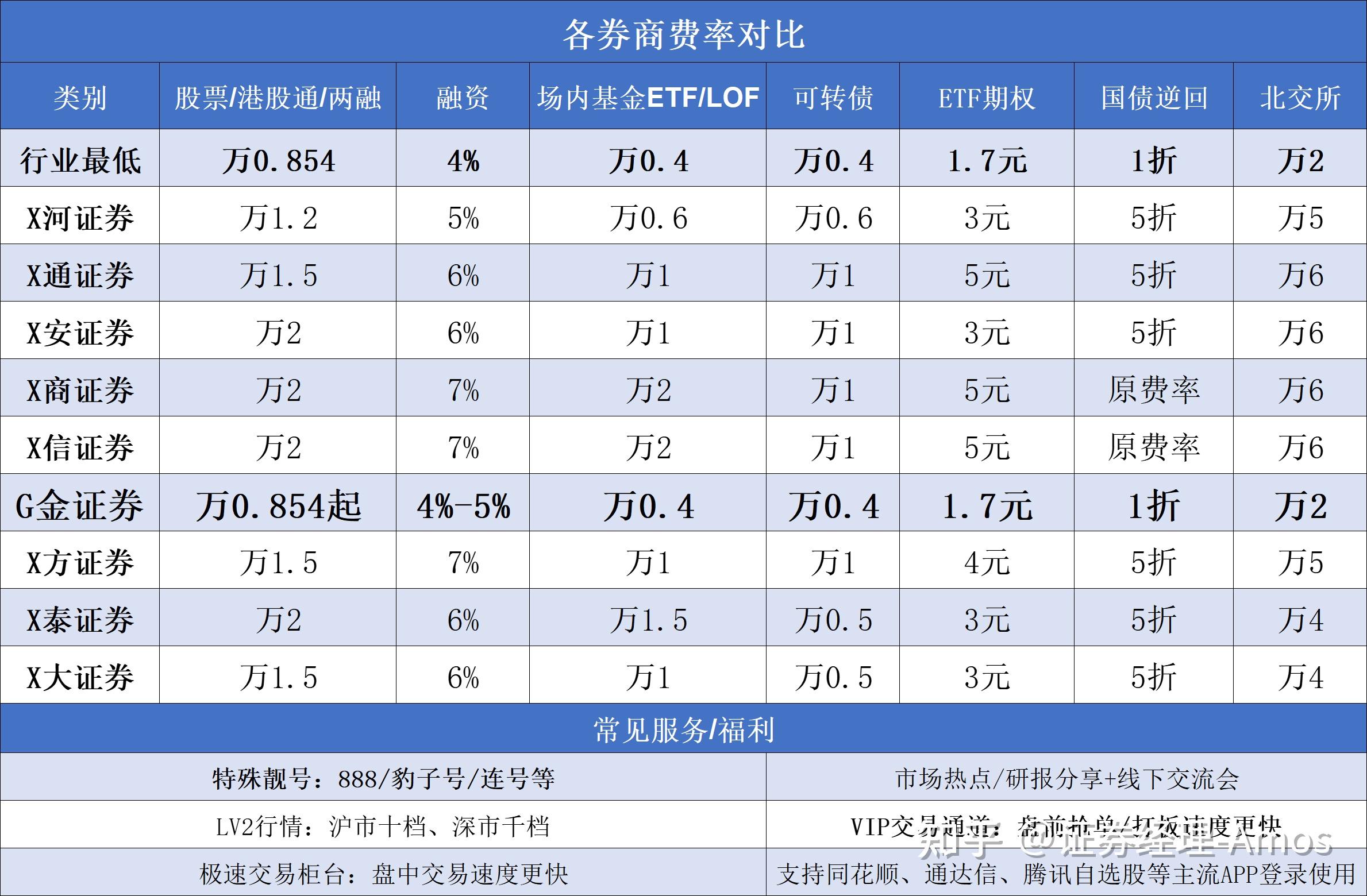 选股票在哪里选最好(选哪只股票好有没有窍门)