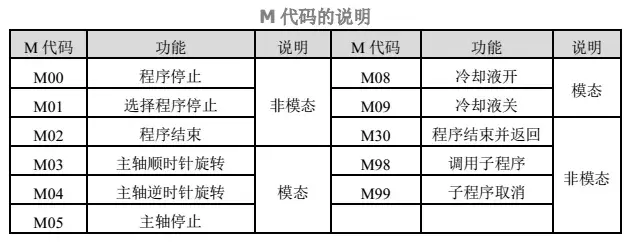 数控编程中常用的指令,终于归纳完结! - 知乎