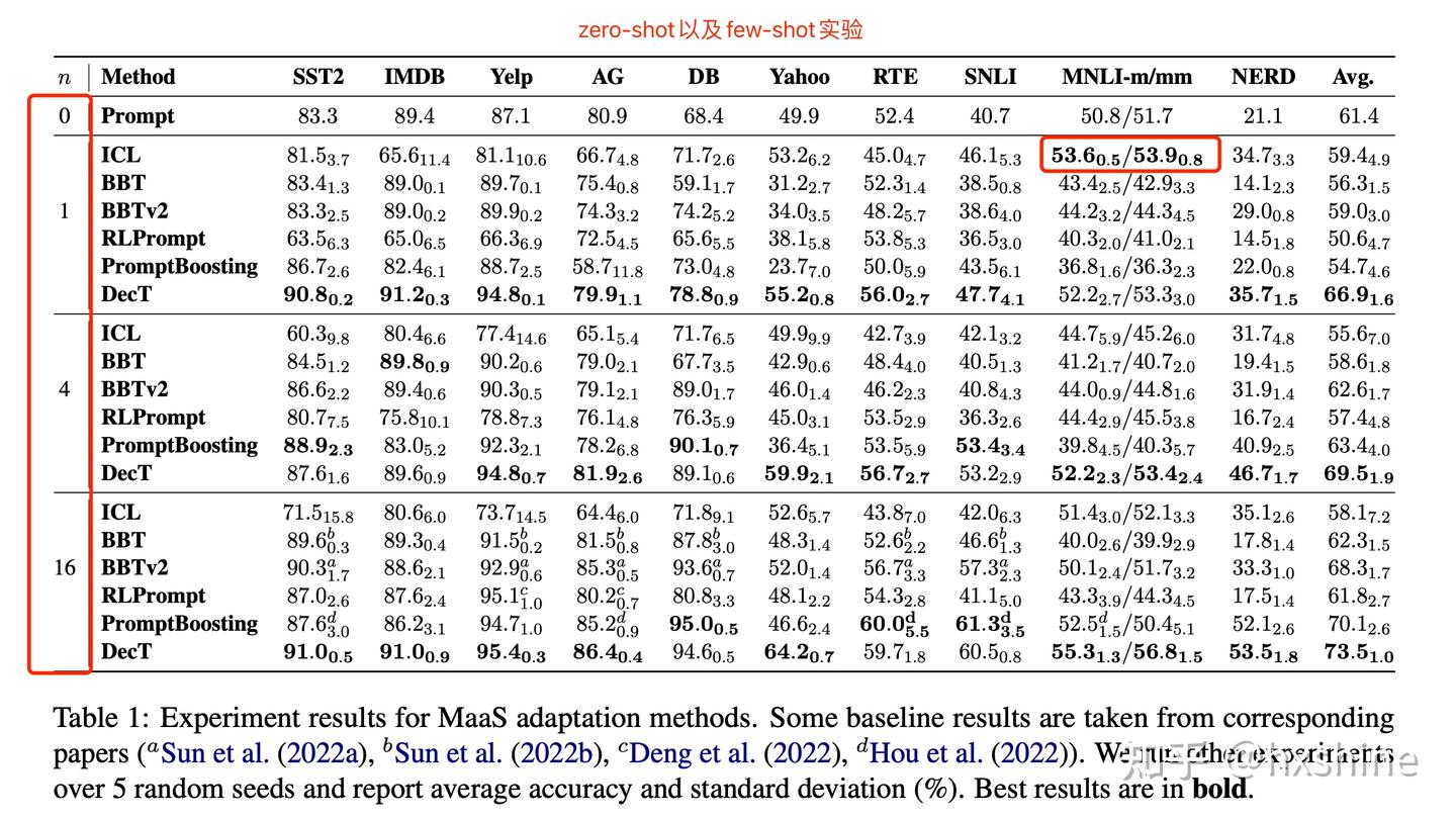ACL2023 ｜ 黑盒大模型如何微调？清华Decoder Tuning方法提升大模型few-shot场景效果 - 知乎