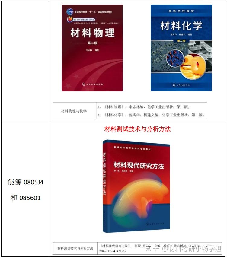 【26材料复试】苏州大学,复试考察内容及考情数据解析 - 知乎