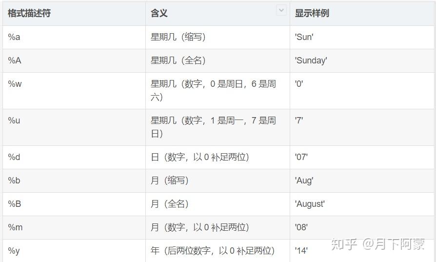 Python格式化字符串f-string f