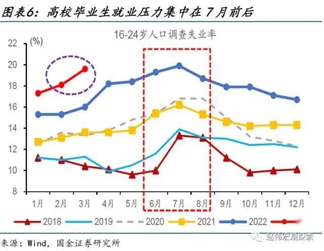 就业压力图表图片