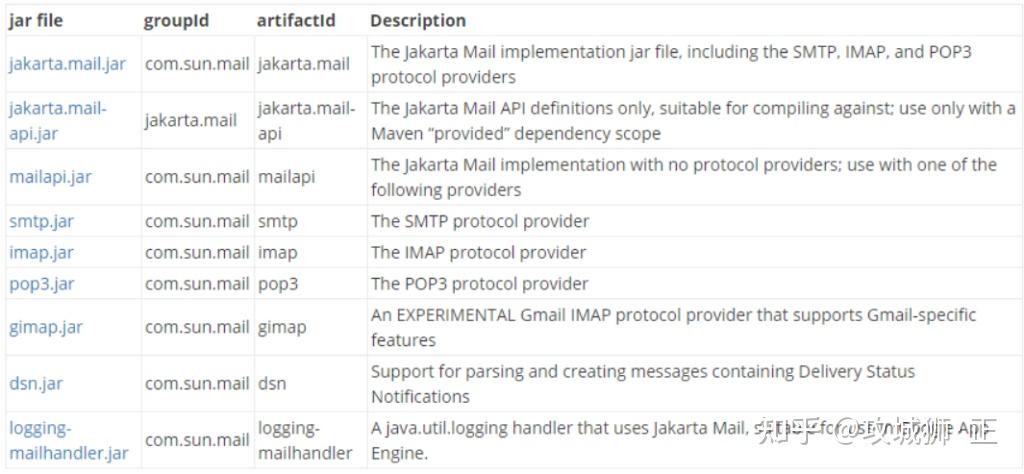 Java 收发邮件 (Jakarta Mail) - 知乎