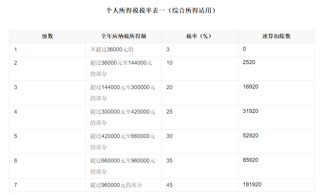 各大直播和带货主播们平时交税吗？