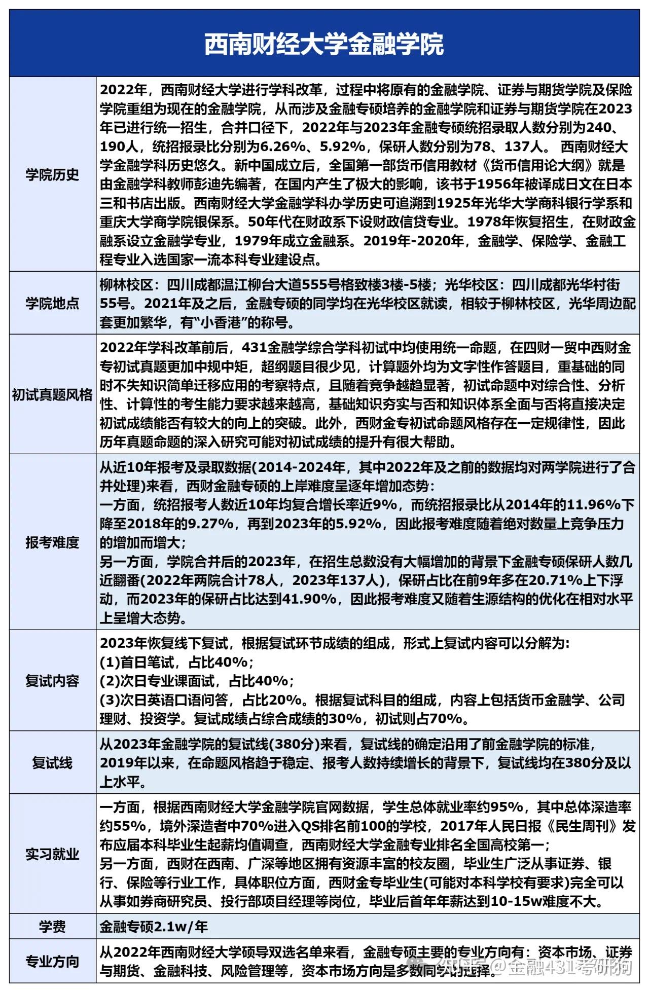 西南财经大学金融学排名(西南财经大学金融学排名qs)