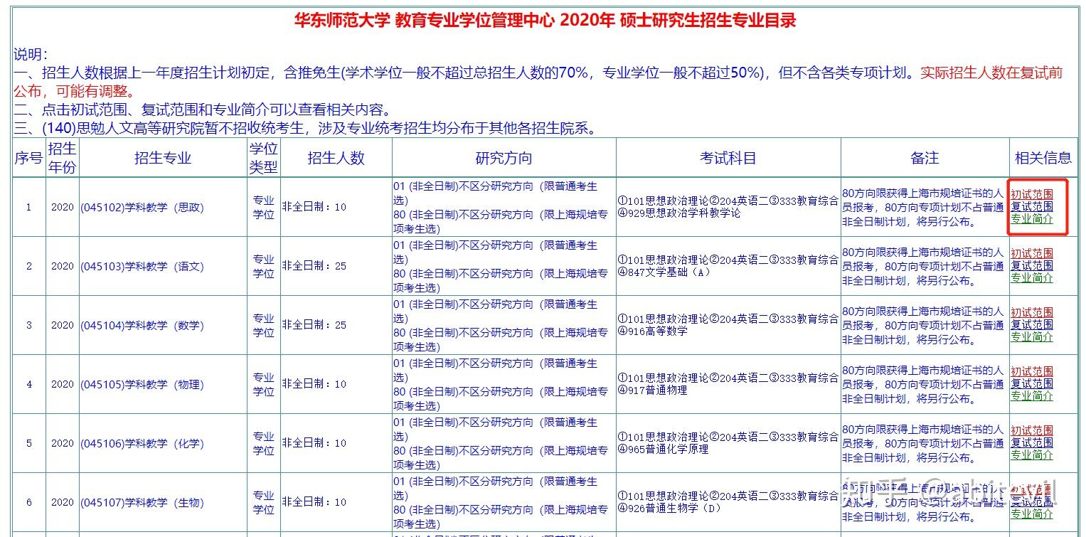 大学专业课程目录 v2-7b48a5dd0f26c47fd2466f350e3de9a7_r.jpg