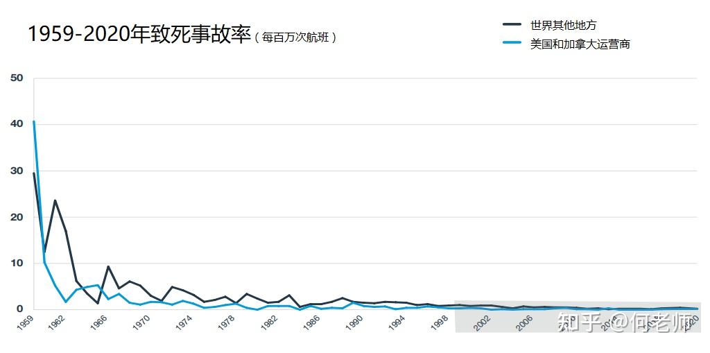 波音全球商用喷气飞机事故统计摘要2020年