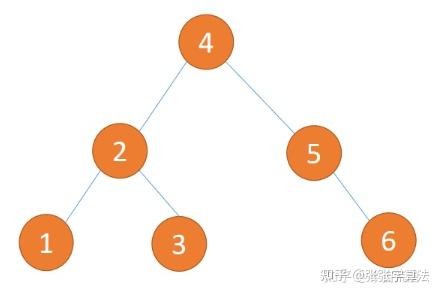 Kdtree Python KD-Tree的原理及其在KNN中的应用(附Python代码) - 知乎