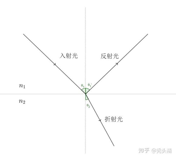 全反射临界角公式图解图片