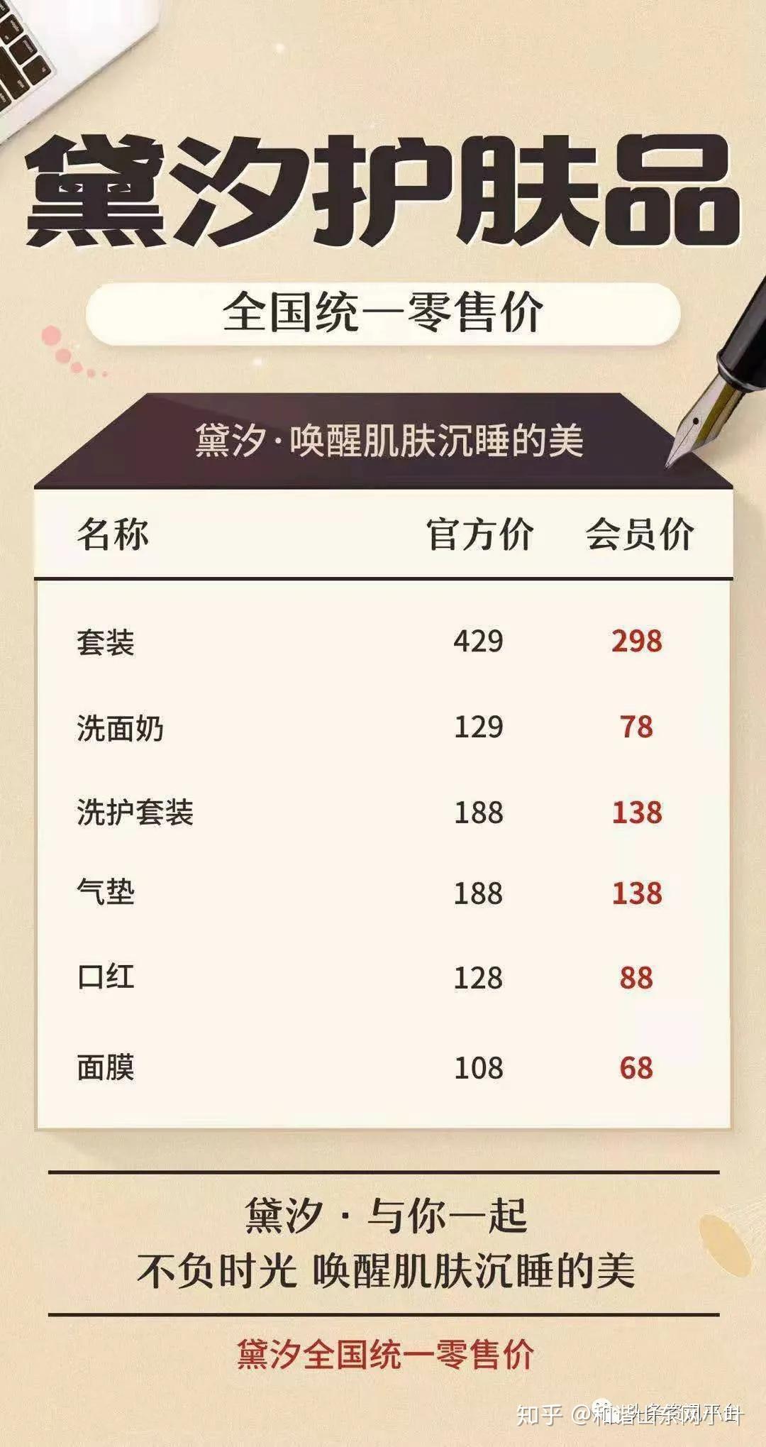 不同级别的代理拿货价格不同,代理级别越高,拿货价格越低,我们以官方