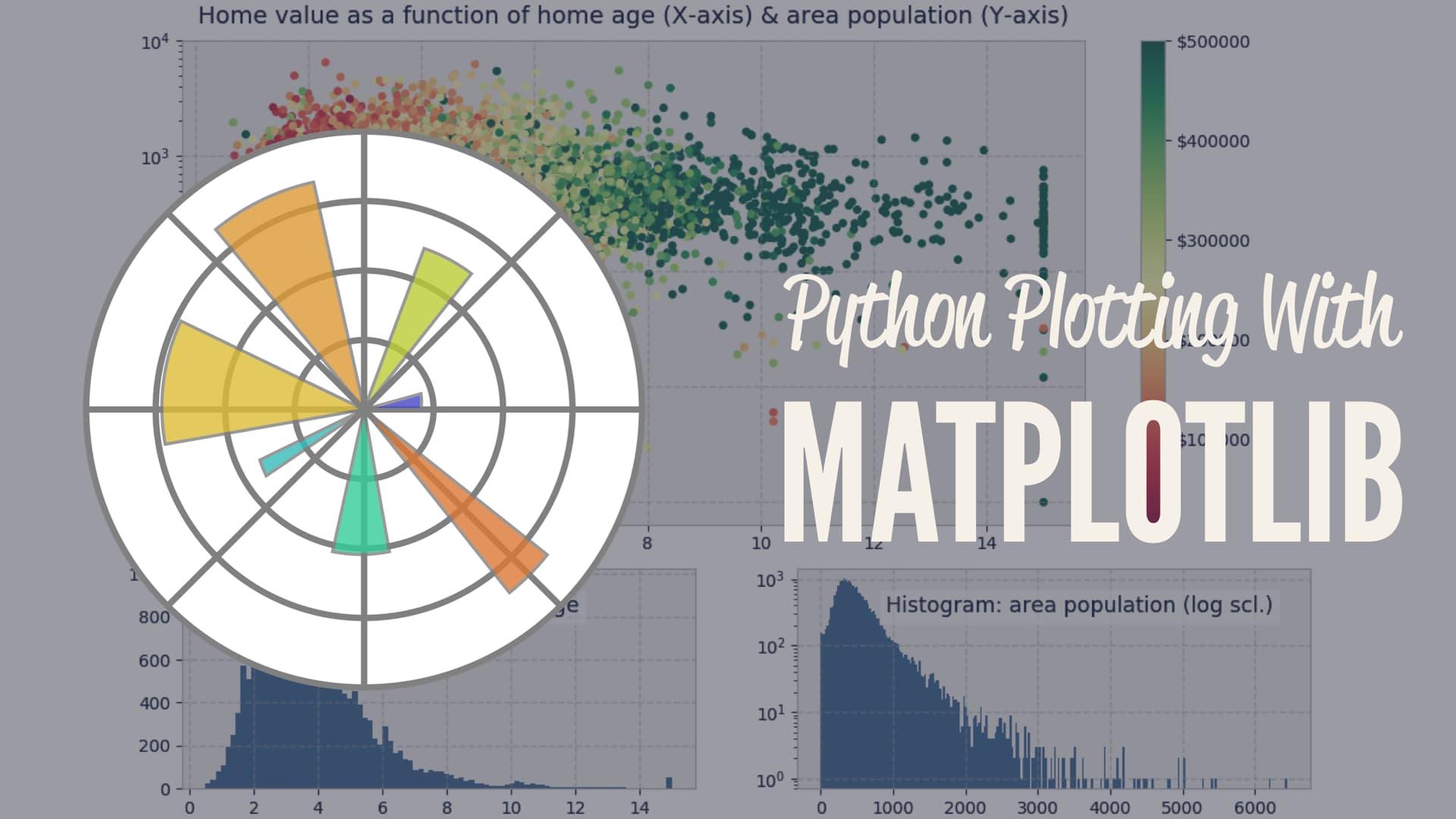 全文 40000 字，最全(最强) Matplotlib 实操指南 - 知乎