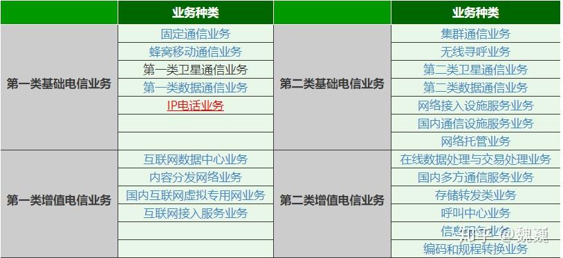 icp許可證和edi許可證是必須要辦理嗎