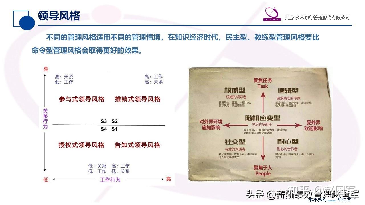 如何做好管理什么是领导力及领导风格