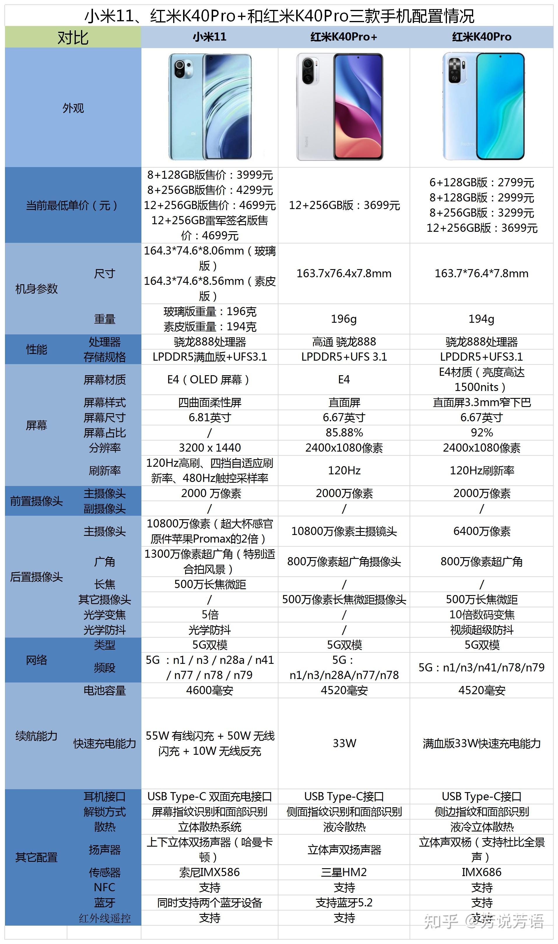 红米k40Pro配置图片