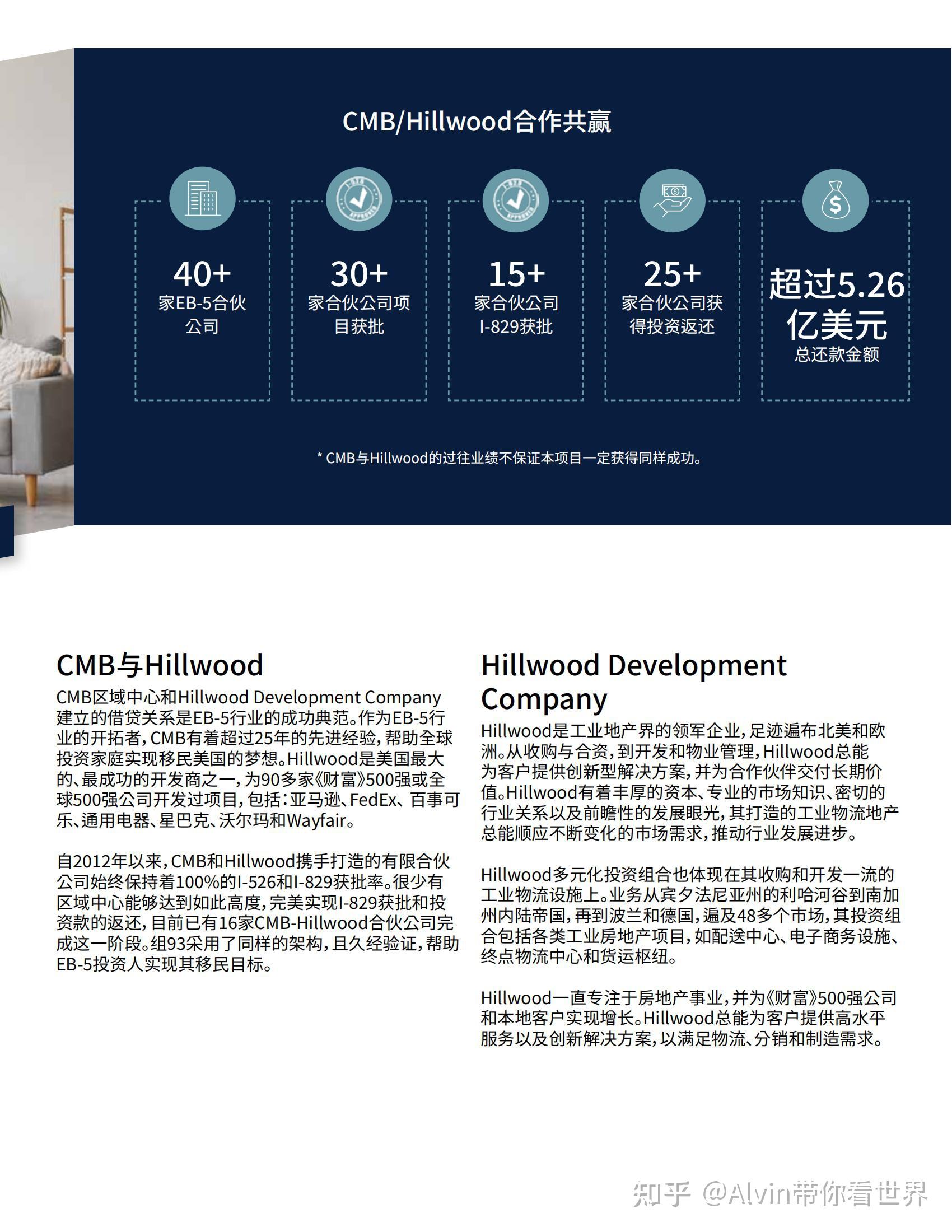 （CMB区域中心）CMB组93加州住宅社区项目发售 - 知乎