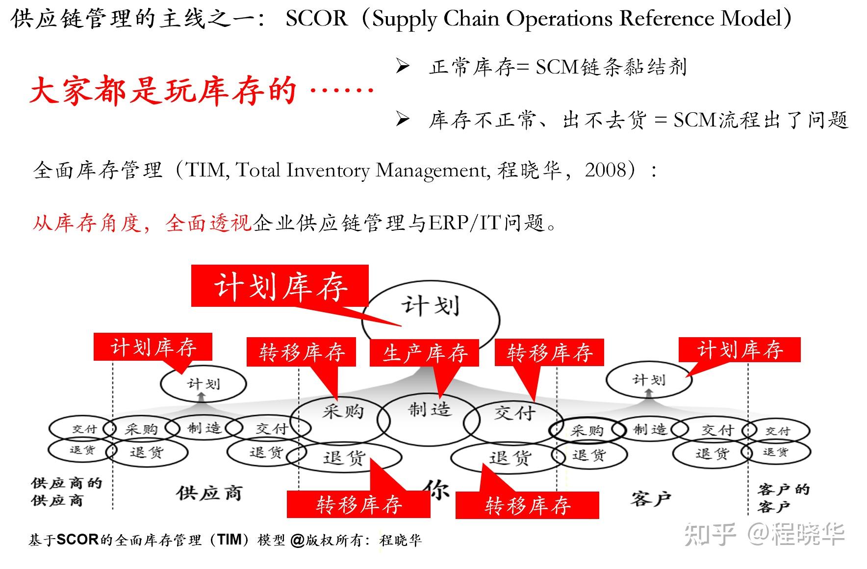 谁再跟我提安全库存的事儿我就抽他两个嘴巴子 - 知乎