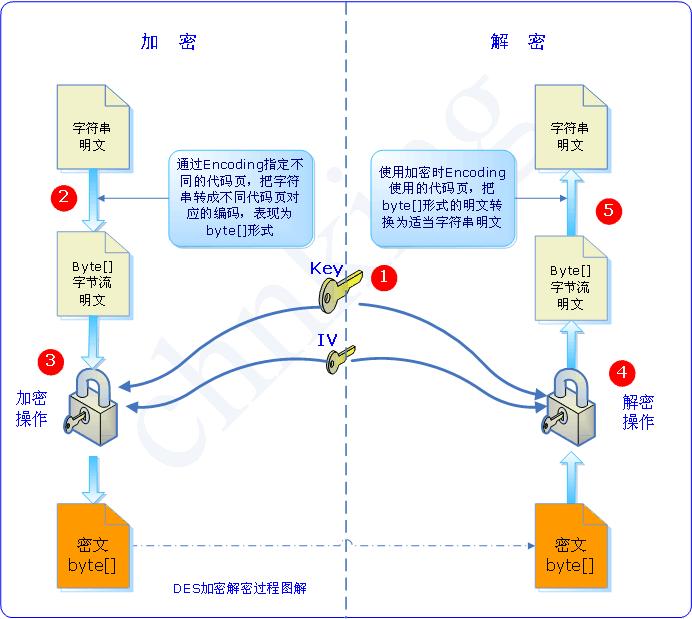 揭秘加密机制与保护措施