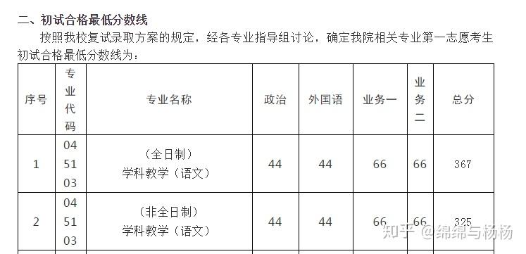 学科语文考研学校排名_考研励志手机壁纸