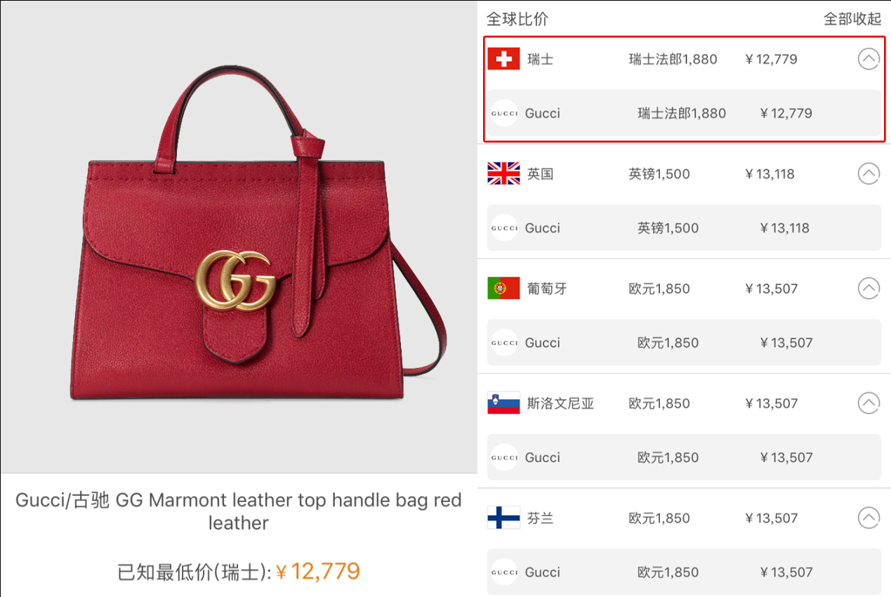 全球价格大比拼,哪里买Gucci最便宜