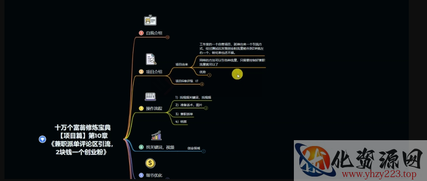 十万个富翁修炼宝典之11.兼职派单评论区引流，2块钱一个创业粉