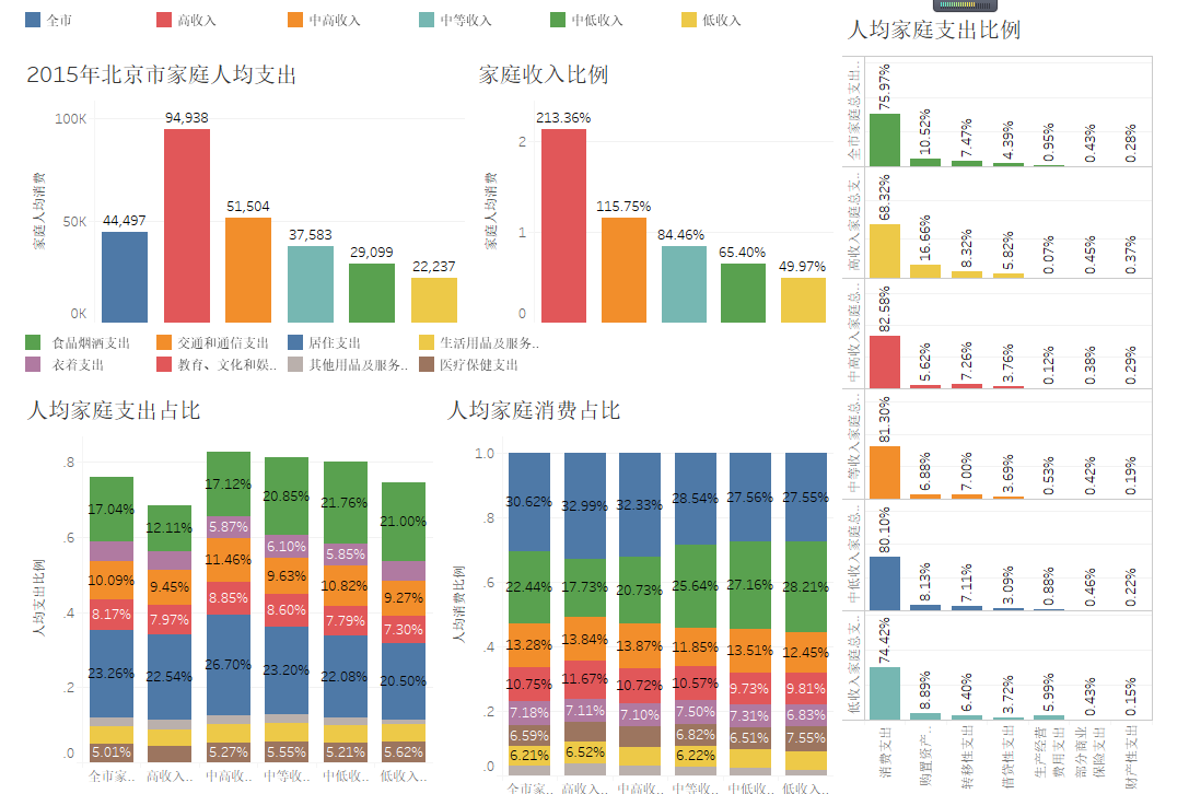 北京市城镇人口_北京市城镇体系布局图(2)