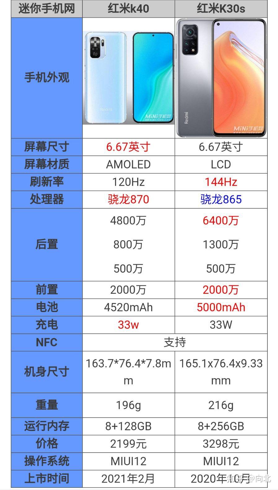 红米k30s参数配置详情图片