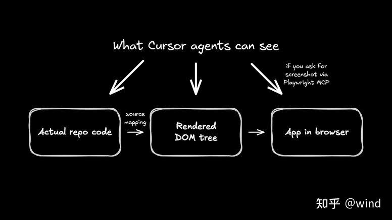 Cursor Design Mode 可视化编辑深度解析：能干么、有什么坑、怎么选 - 知乎