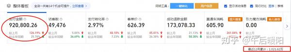 代运营一般怎么收费_代运营有靠谱的吗__知乎_(代运营一家店铺多少钱)（市场营销是做什么的）