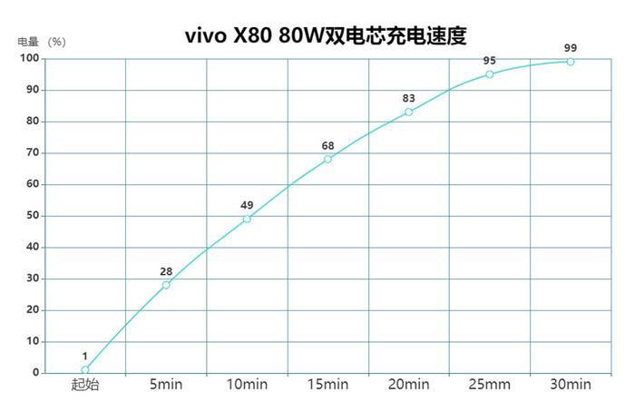 口碑好性价比高的手机，2023性价比值得入手手机排行榜