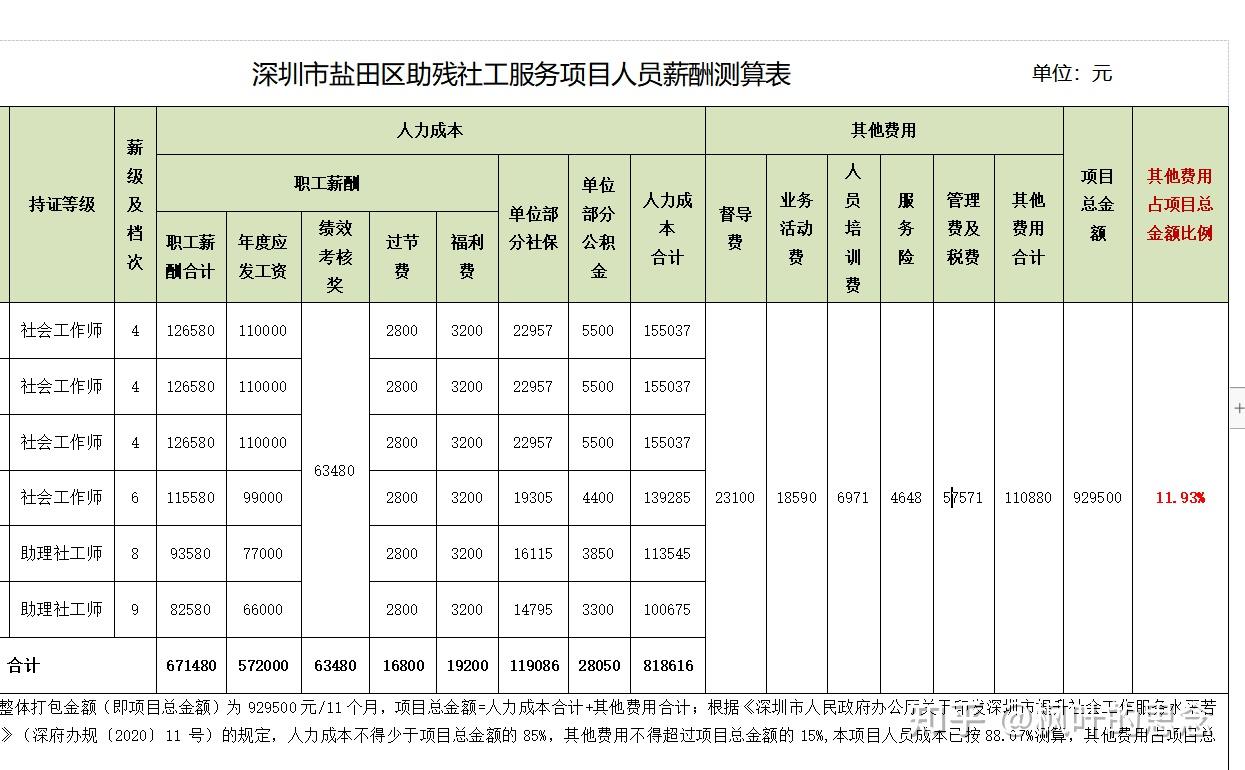 北京社工工资(北京社工工资调整)