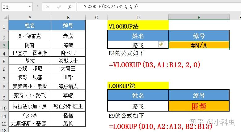 excel教程史上最详细的vlookup函数教程送你一