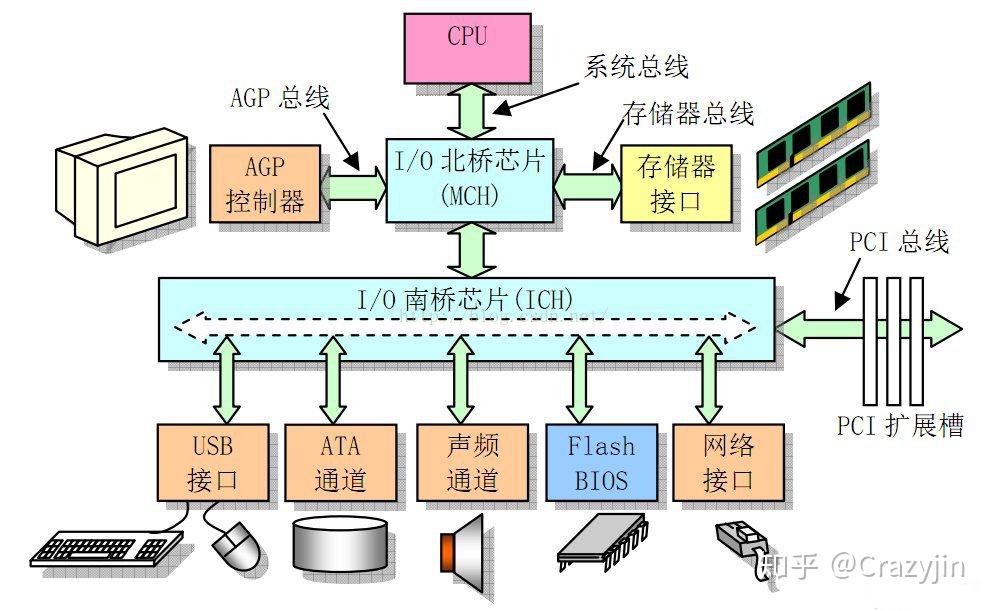 计算机运算核心的秘密武器 (计算机运算核心)