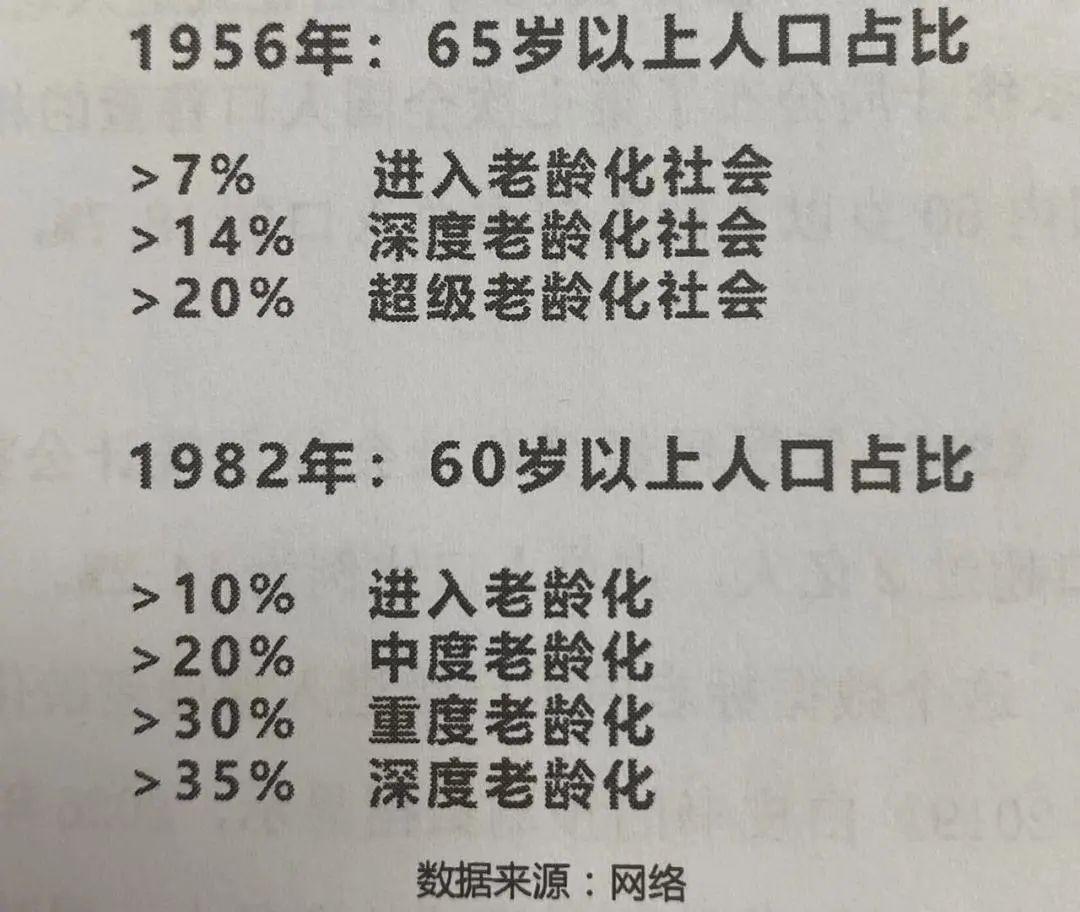 人口老龄化、少子化、长寿化——养老的“三座大山” - 知乎