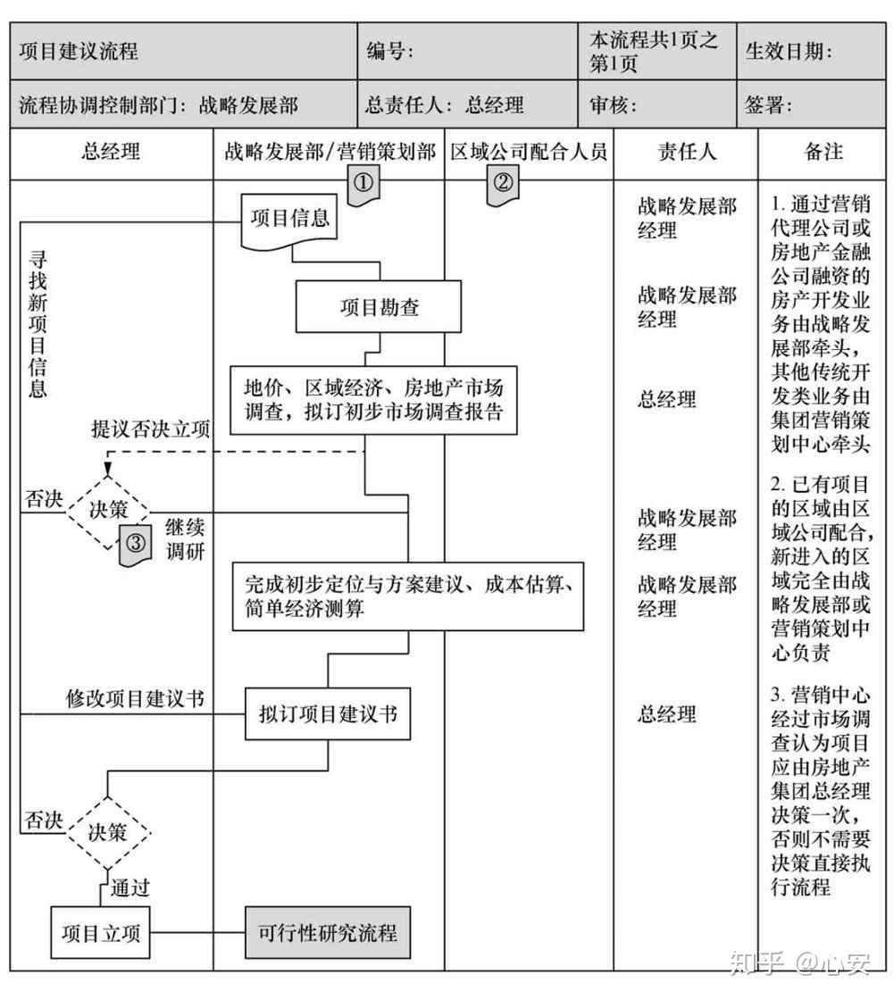 垂直跨职能流程图图片