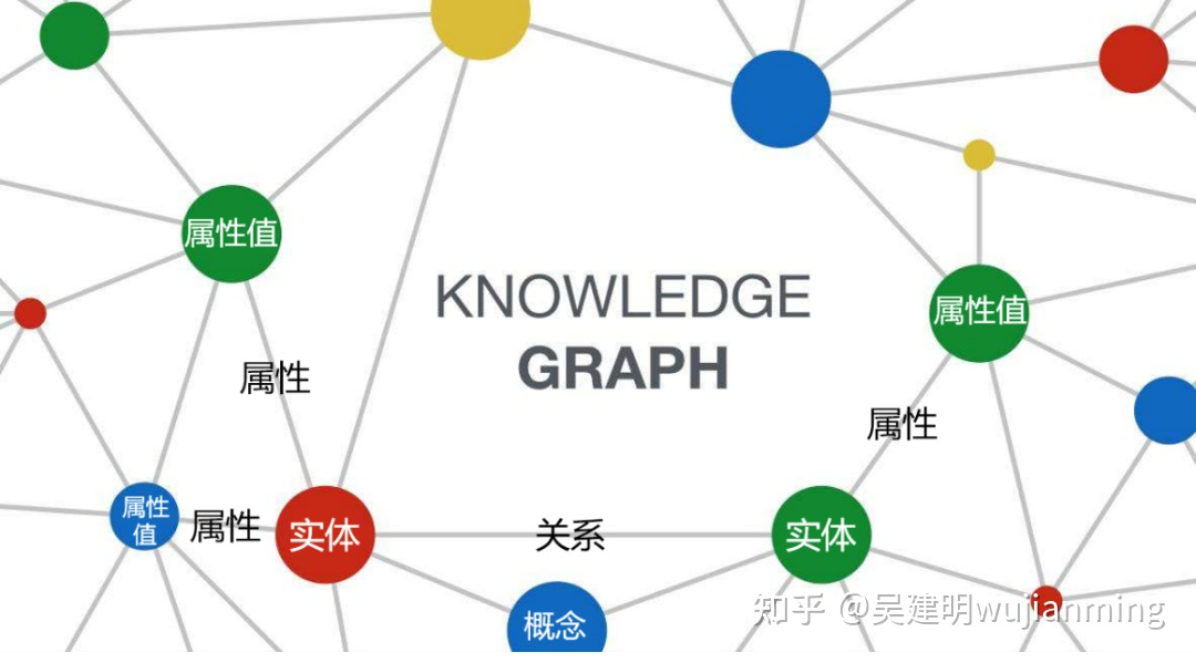 AI知识融合关键技术:知识图谱构建 - 吴建明wujianming - 博客园
