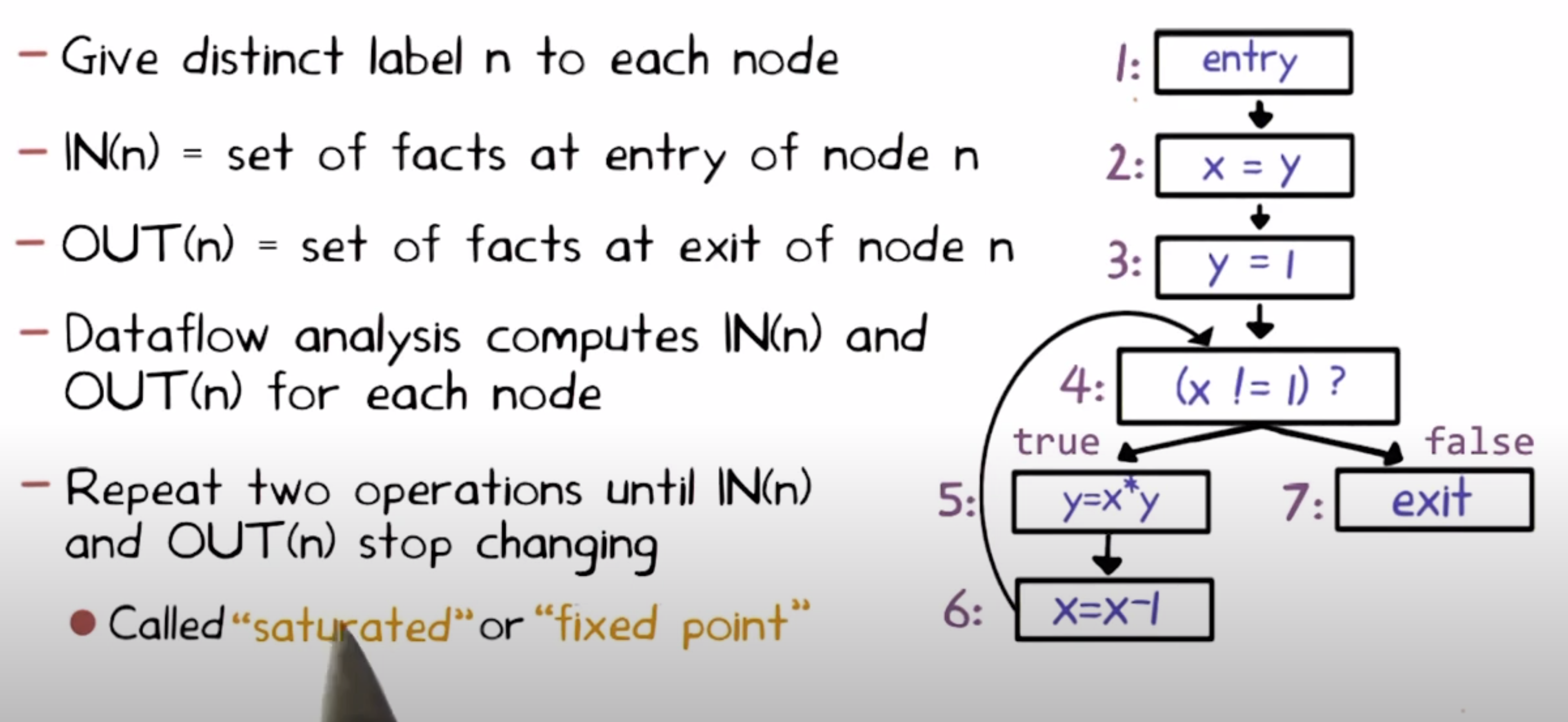 Dataflow Analysis introduction 01 - 知乎