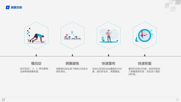 转载 | HTTP 协议入门:从HTTP/0.9到HTTP/3 https://pic1.zhimg.com/v2-7b716fe40fc53451359f09578798e234_b.jpg
