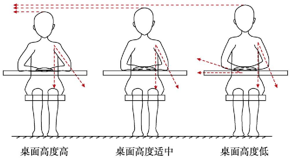 不同身高的人桌椅高度應該怎麼選