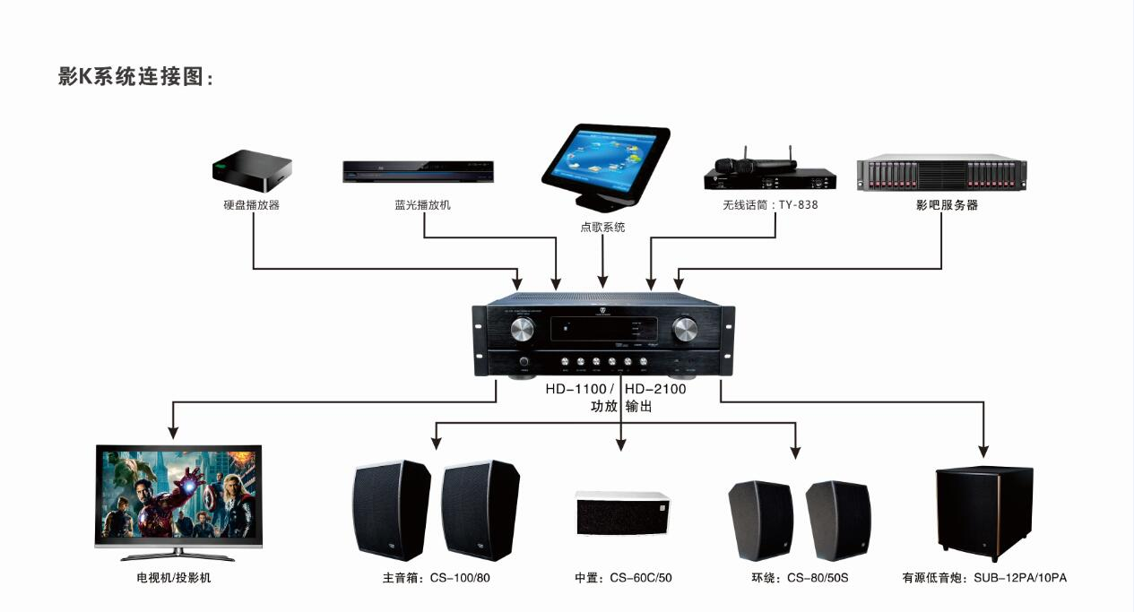 1影k系统(6999元)功放:天逸ad-9216hd 影k一体功放音箱:天逸天骄三号