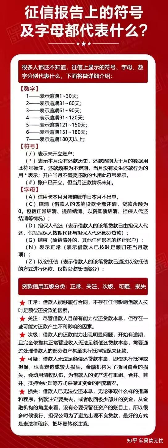 征信怎么看呢