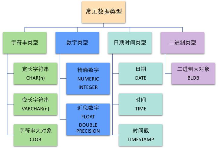 五种主流数据库:常用数据类型 - 知乎